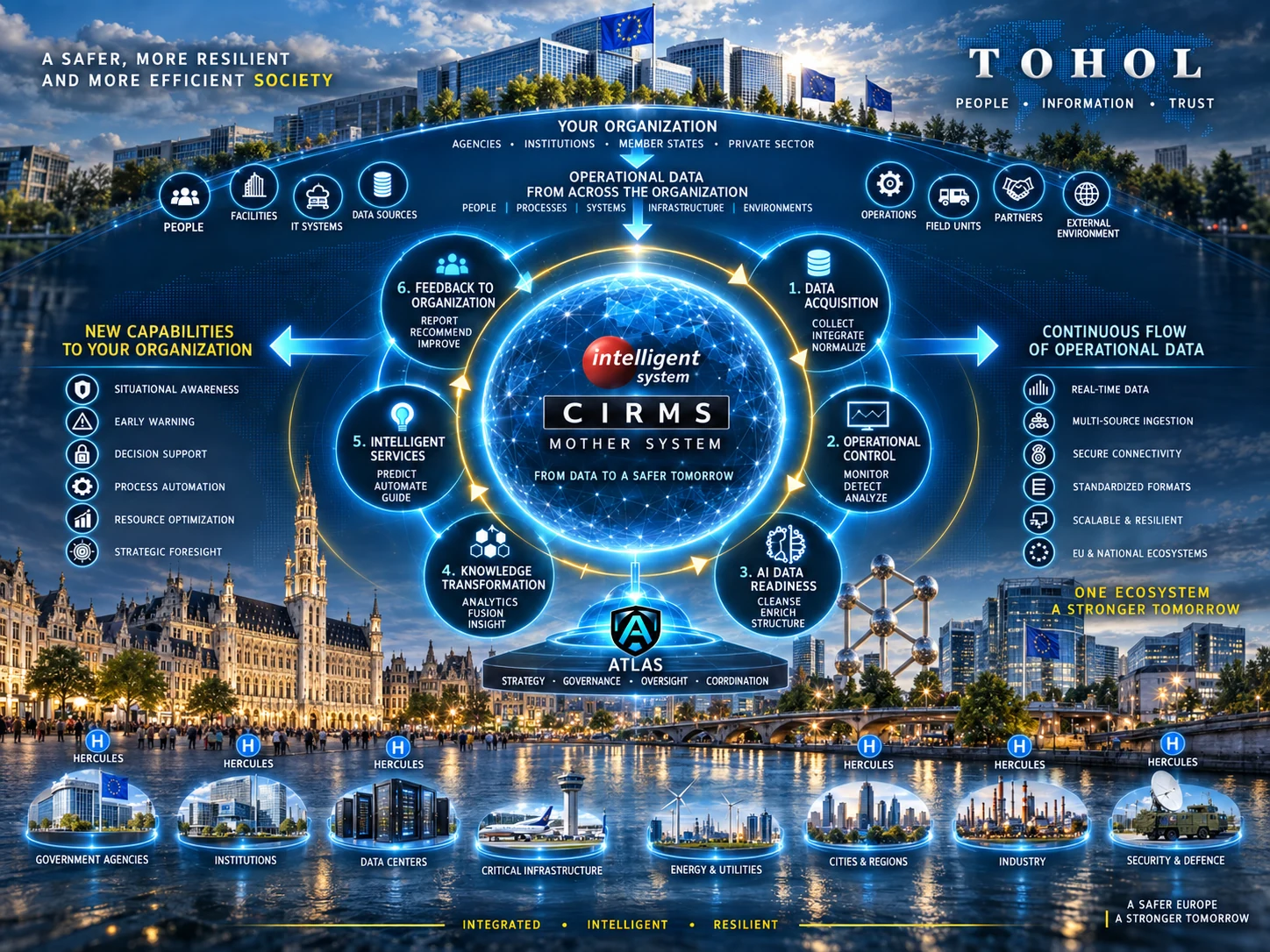 Concepto CIRMS Mother System que muestra HERCULES, ATLAS, datos operativos, AI Data Readiness y ciclos de retroalimentación organizacional en distintos sectores.